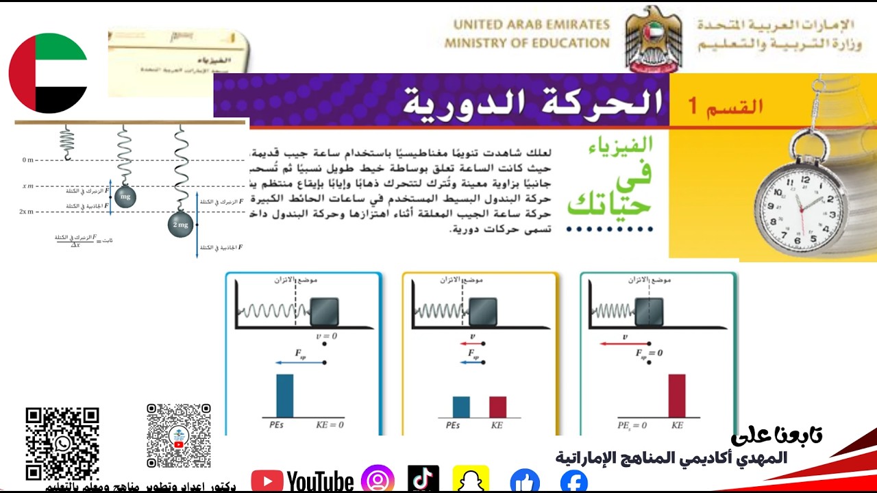 الحركة الدورية قانون هوك الحركة الدورية الإهتزازات فيزياء هيكل المناهج الإماراتية مدرستي الإماراتية