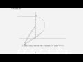 Elliptical curve on molding