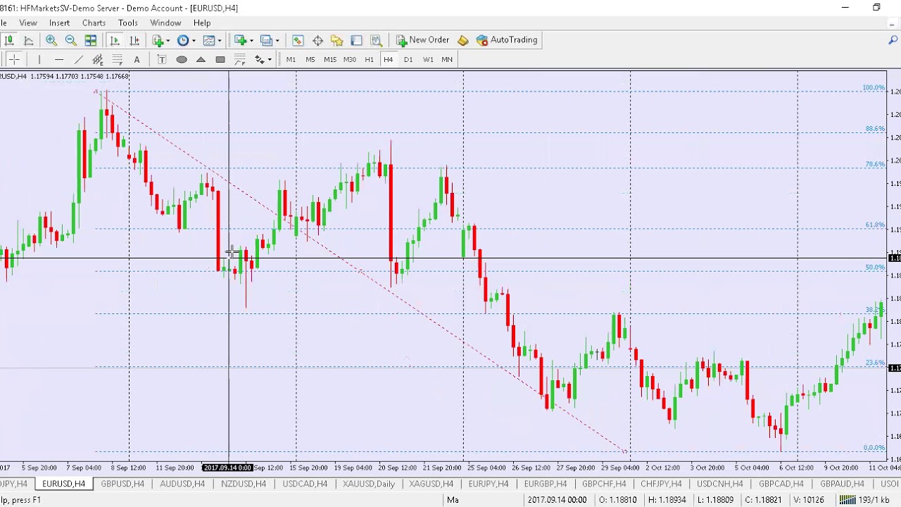 Forex Market Mentor - 