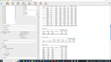 Confirmatory Factor Analysis CFA in JASP Statistical Software