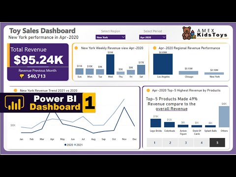 Advanced POWER BI Dashboard Example | Microsoft Power BI Tutorial (Pt-1) Learn Power BI Fast