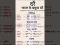 #indiagk# important topic for all competitive exams 🥰