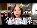 【英語力爆上げたいあなた】が今見るべき海外YouTuber❗️🧚🏻♀️⌇レベル別