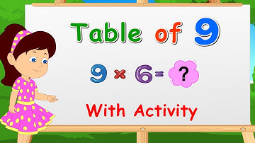 Learn Multiplication Table of Nine 9 x 1 = 9 - 9 Times Tables with activity