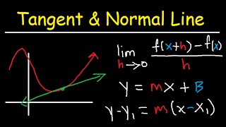 Slope and Equation of Normal & Tangent Line of Curve at Given Point - Calculus Function & Graphs