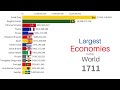 Largest economies in the world 16002022  top 15 countries by gdp