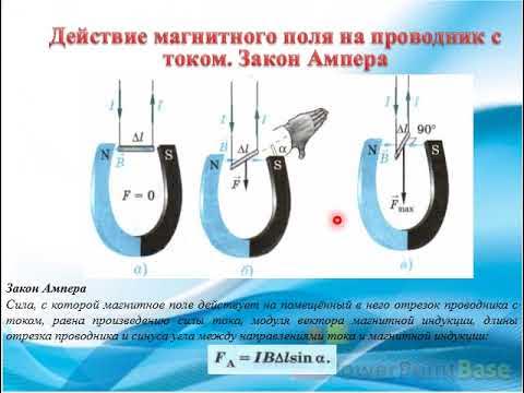 Схема действия магнитного поля на ток