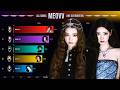 MEOVV All Songs Line Distribution From MEOW To DDI RO RI 