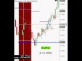 CME Futures & Day Trading!