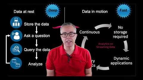 021-At Rest and In Motion