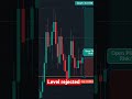 Candlestick Trading Pin-Bar + Support Level