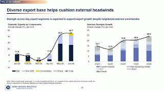 [HQ] Economic and Financial Developments in the Malaysian Economy in 2Q 2026