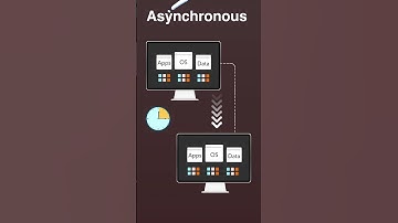 What is VM Replication