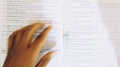 Overview of Lab manual of Thermal Engineering
