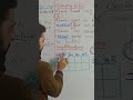 K-Map Explained in 60 Seconds | Karnaugh Map Made Easy 🔥 #Shorts #education