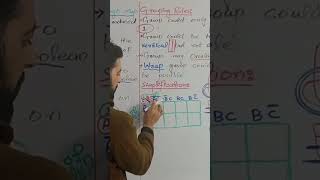 K-Map Explained in 60 Seconds | Karnaugh Map Made Easy 🔥 #Shorts #education