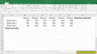 Hướng Dẫn Tính Tổng Nhiều Hàng Nhiều Cột Trong Excel Với Titanman0071