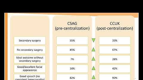 Webinar 1 Harmonizing collaborations and outcomes
