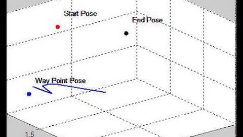 Matlab Simulation of Inverse Kinematics