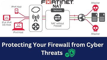 What is NAT & How to Configure NAT Step by Step in Fortigate Firewall in Hindi