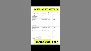 OJEE SEAT MATRIX 2025 : BPharm