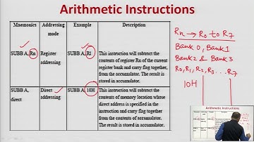 Arithmetic Instruction of 8051 Microcontroller