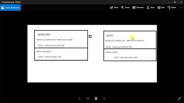 Why JVM is platform dependent?