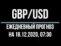 Прогноз форекс, курс доллара gbpusd, 18.12.2020. Forex. Трейдинг с нуля для новичков.