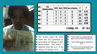 Group 7_ Lesson 7:Organization and Analysis of Assessment Data from Alternative Methods.