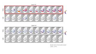 Multisensory Integration in the Cerebral Cortex / Cell Reports, March 13, 2018 (Vol. 22, Issue 11)