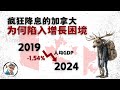 了解加拿大经济停滞的背后「全球经济」 thumbnail