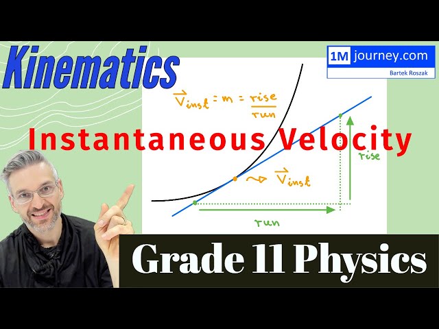 Instantaneous Velocity Formula From Graph 