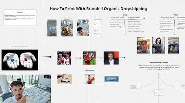 non guru explains how to print with branded organic dropshipping