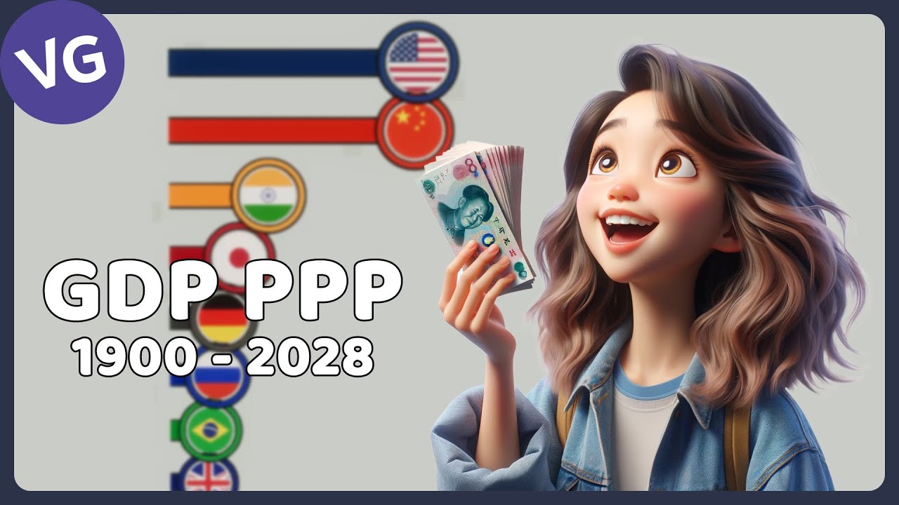 The Largest Economies in the World by GDP PPP - YouTube