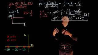 L3E15 - Control Systems, Lecture 3, exercise 15. Laplace transform and time response to step input