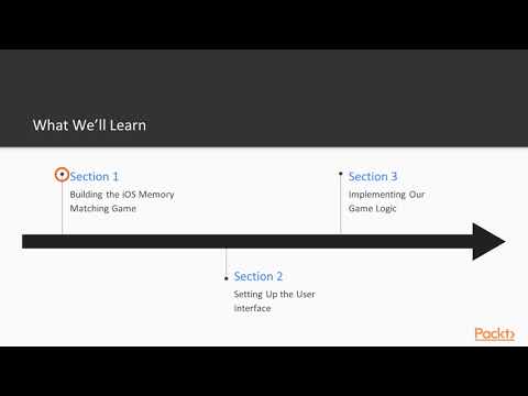 Write a Native iOS Game Using Xamarin and C#: The Course Overview | packtpub.com
