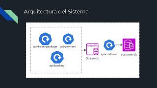 [Poseidón] 1. Arquitectura