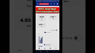 How to Check UPPCL Smart Meter Unit