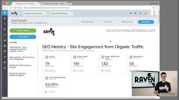 Raven Tools Dashboard Overview