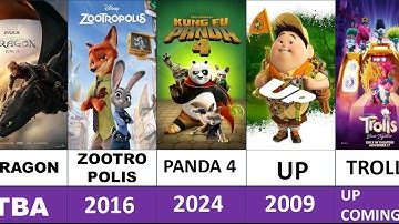 All Time Best Animated sequels list 2025 | Upcoming (2026-2030)