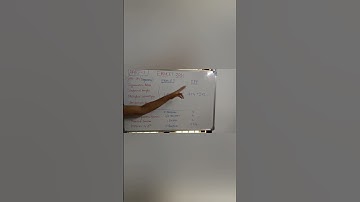 Eapcet trigonometry weightage 2024