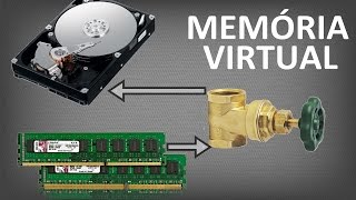 Virtual Memory. What is it? How to configure it?