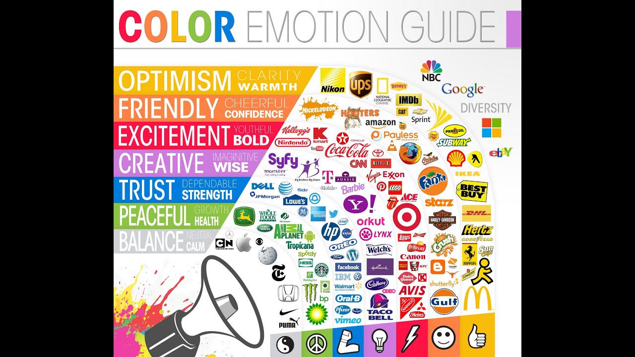 How To Choose Colors For Logo Design