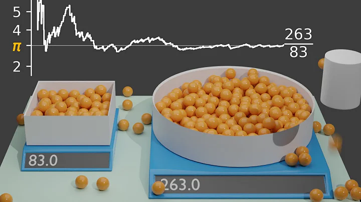 Unleashing the Power of Monte Carlo Simulation