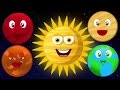 planet lagu | mempelajari planet nama | pendidikan lagu | tata surya Lagu | Planets Song in English