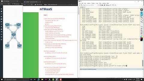 FlexVPN Configuration