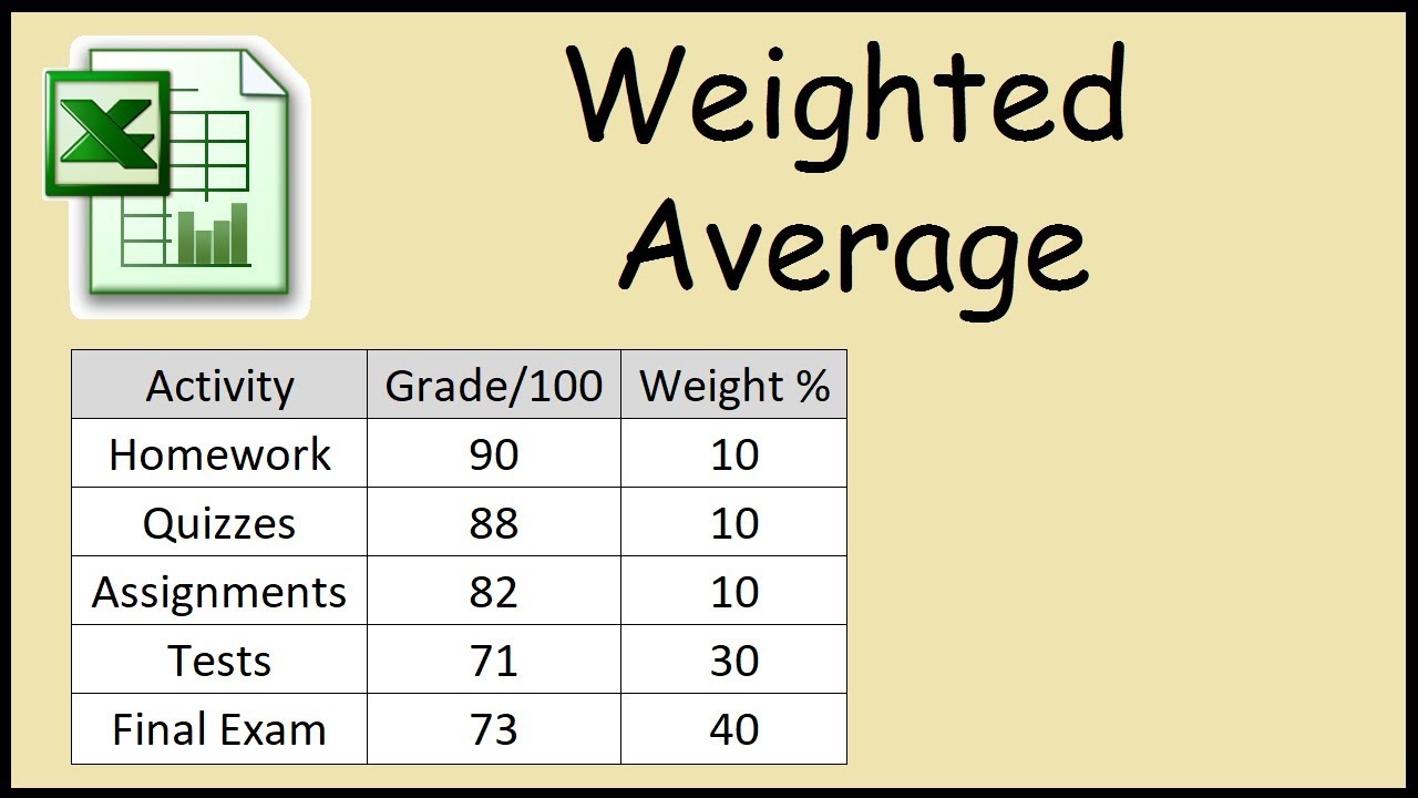 grade weight calculate