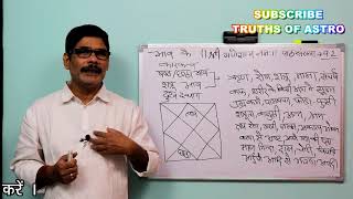 Falit Jyotish Path No. 92,  characteristics of sixth house screenshot 3