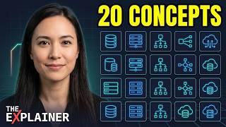 System Design Visual Guide: You Need Before Your Next Interview (Part 1 of 5)