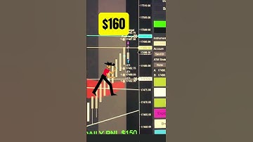 Today Profit $160 Using ai bot trading @tradingwithtaj  #ninjatrader #trading #aitradingbot  #sniper